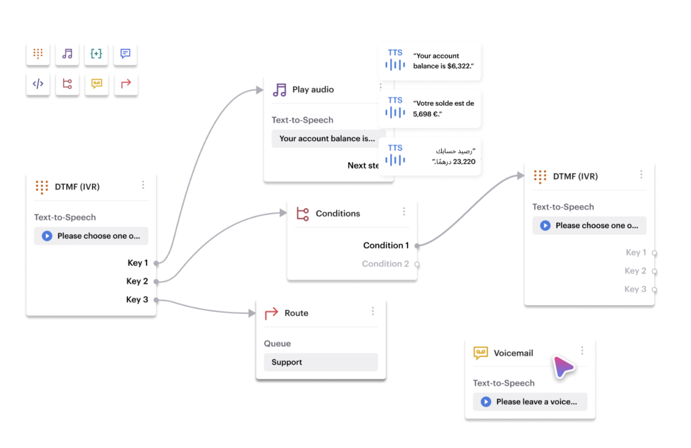 Voiso screenshot: IVR Flow Builder