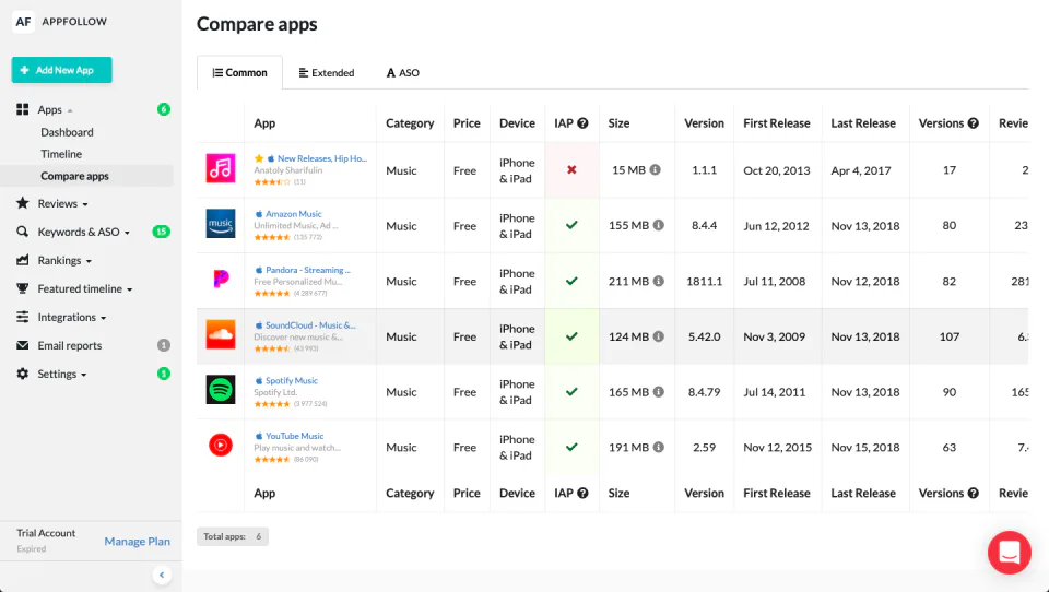 AppFollow Reviews, Cost & Features | GetApp Australia 2026
