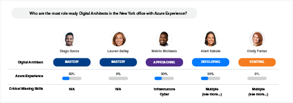 Kahuna Software - Kahuna finding talent - thumbnail