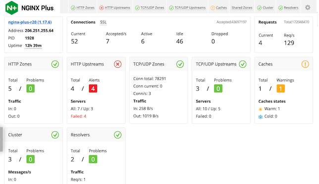 Pris, anmeldelser og vurderinger for NGINX Plus – Capterra