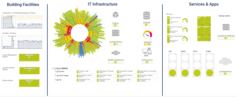 PRTG Network Monitor Pricing, Cost & Reviews - Capterra UK 2021