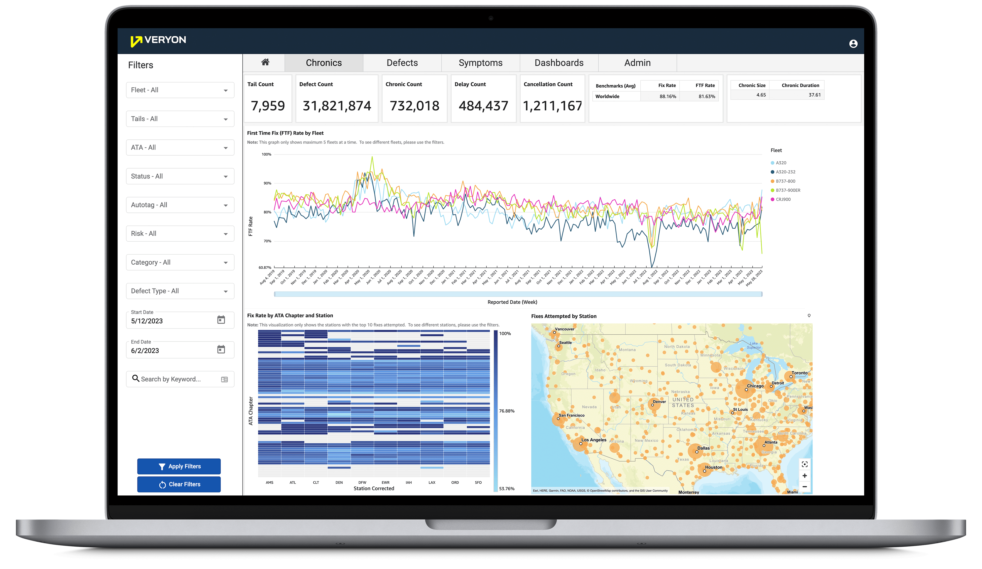 Veryon Diagnostics screenshot: Veryon Diagnostics dashboard