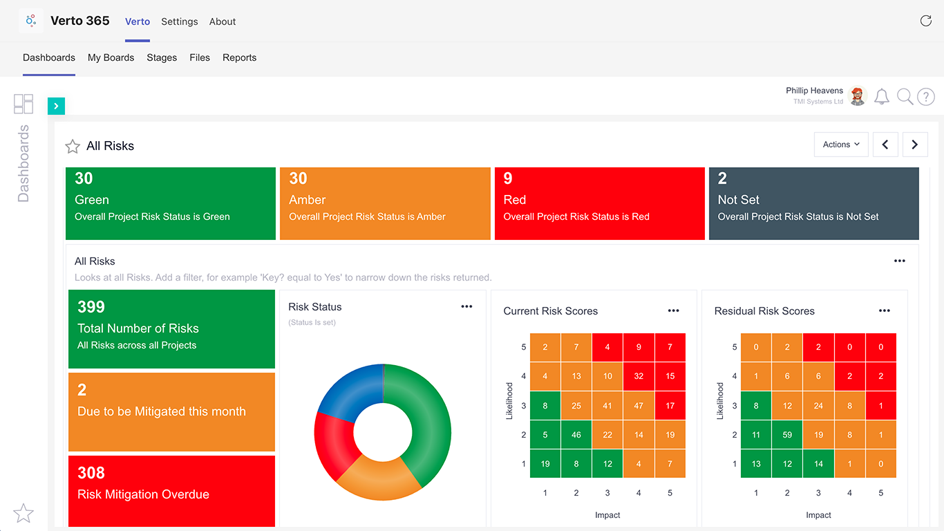 Generate dashboards for you to see a snapshot of progress. Create your own dashboard of your own tasks, or one at project level to see an overview of all work being done.