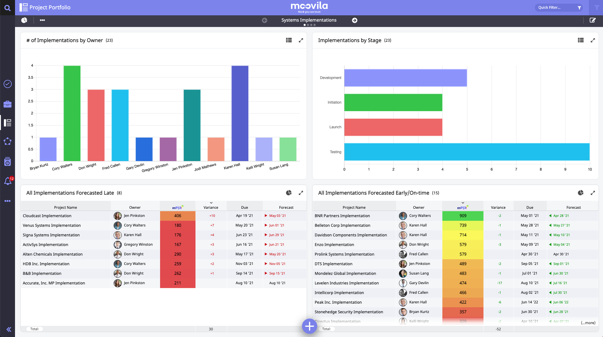 Moovila Software - Project and portfolio dashboard