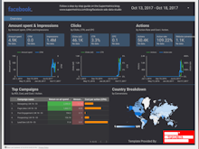 Google Data Studio Software - An example dashboard report displaying an overview for Facebook Ads, using data from SuperMetrics