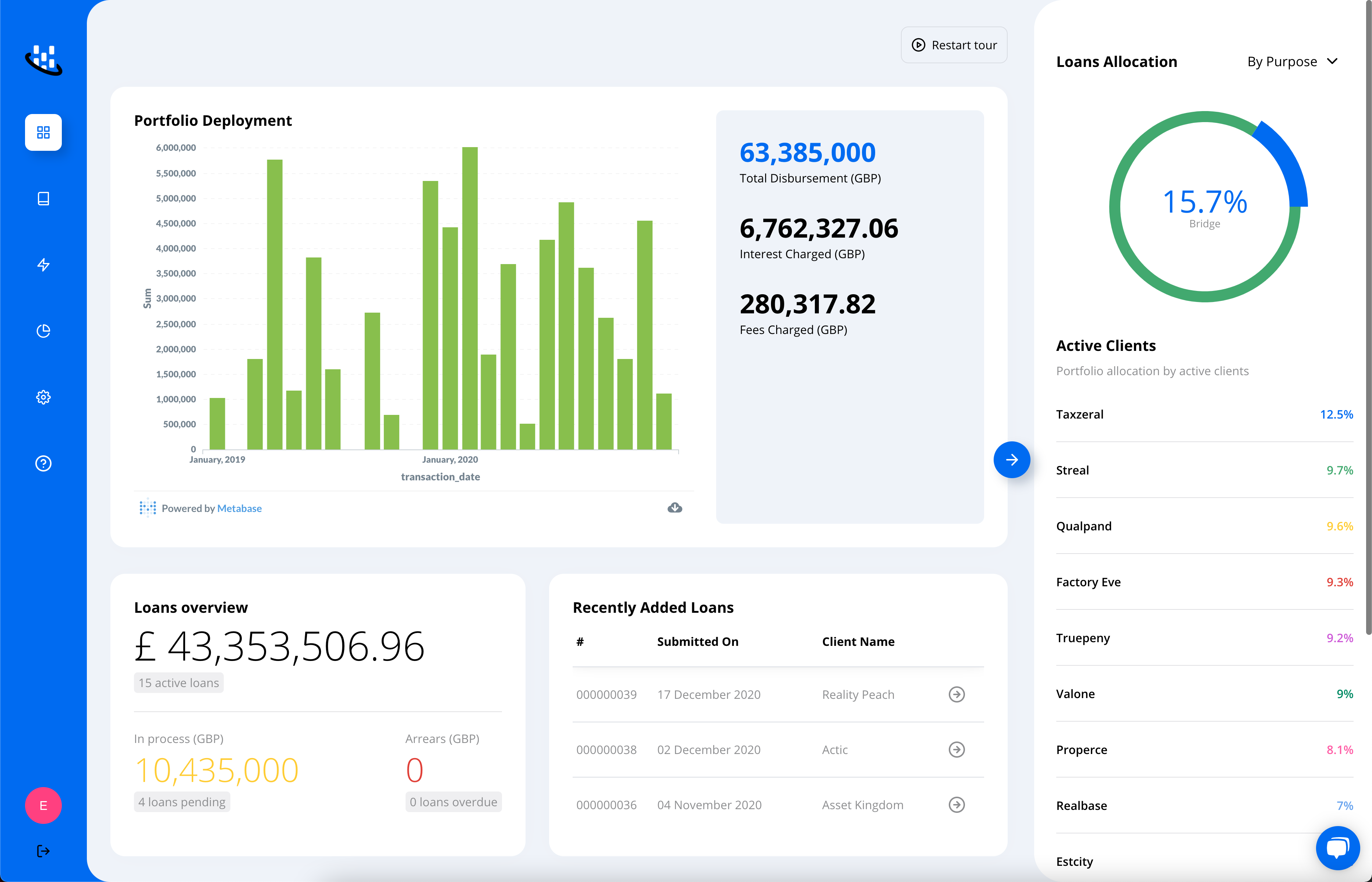 Hypercore screenshot: Hypercore Dashboard