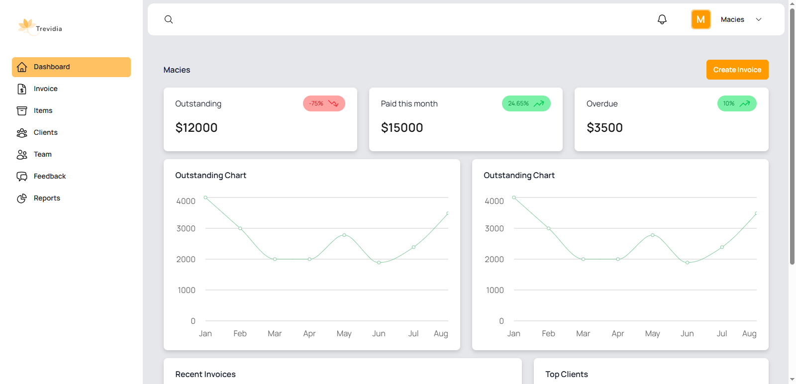 Trevidia screenshot: Trevidia dashboard