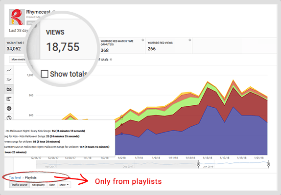 Increase viewers faster with Play Traffic