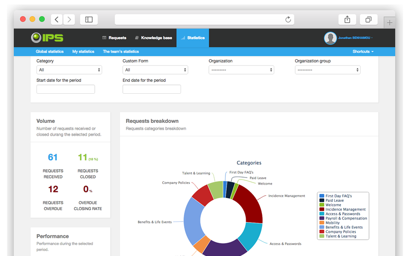 UKG HR Service Delivery Logiciel - 2