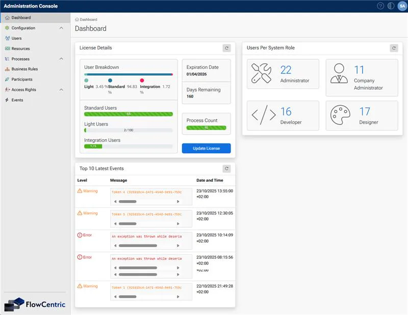 Processware FlowCentric Processware Price, Features, Reviews & Ratings - Capterra India