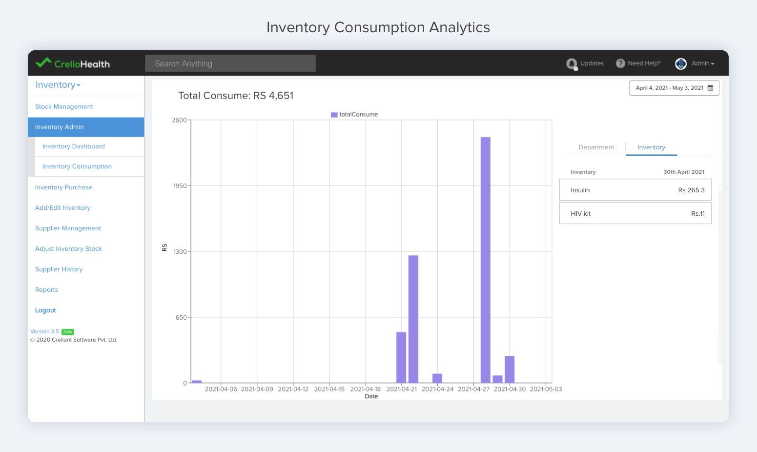 Real-Time Consumption Analytics