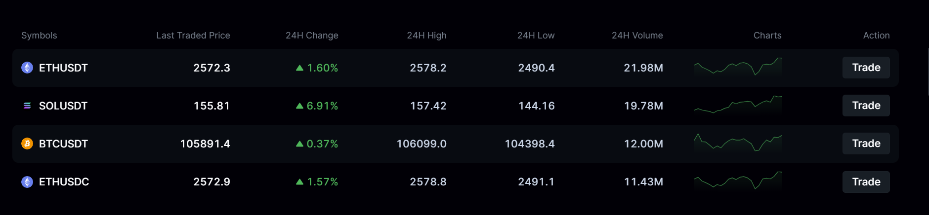 LeveX Pricing, Cost & Reviews - Capterra Ireland 2026