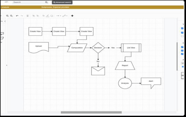 Revolutio visual-based workflow manager