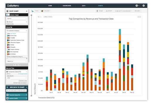 DataHero Software - 3