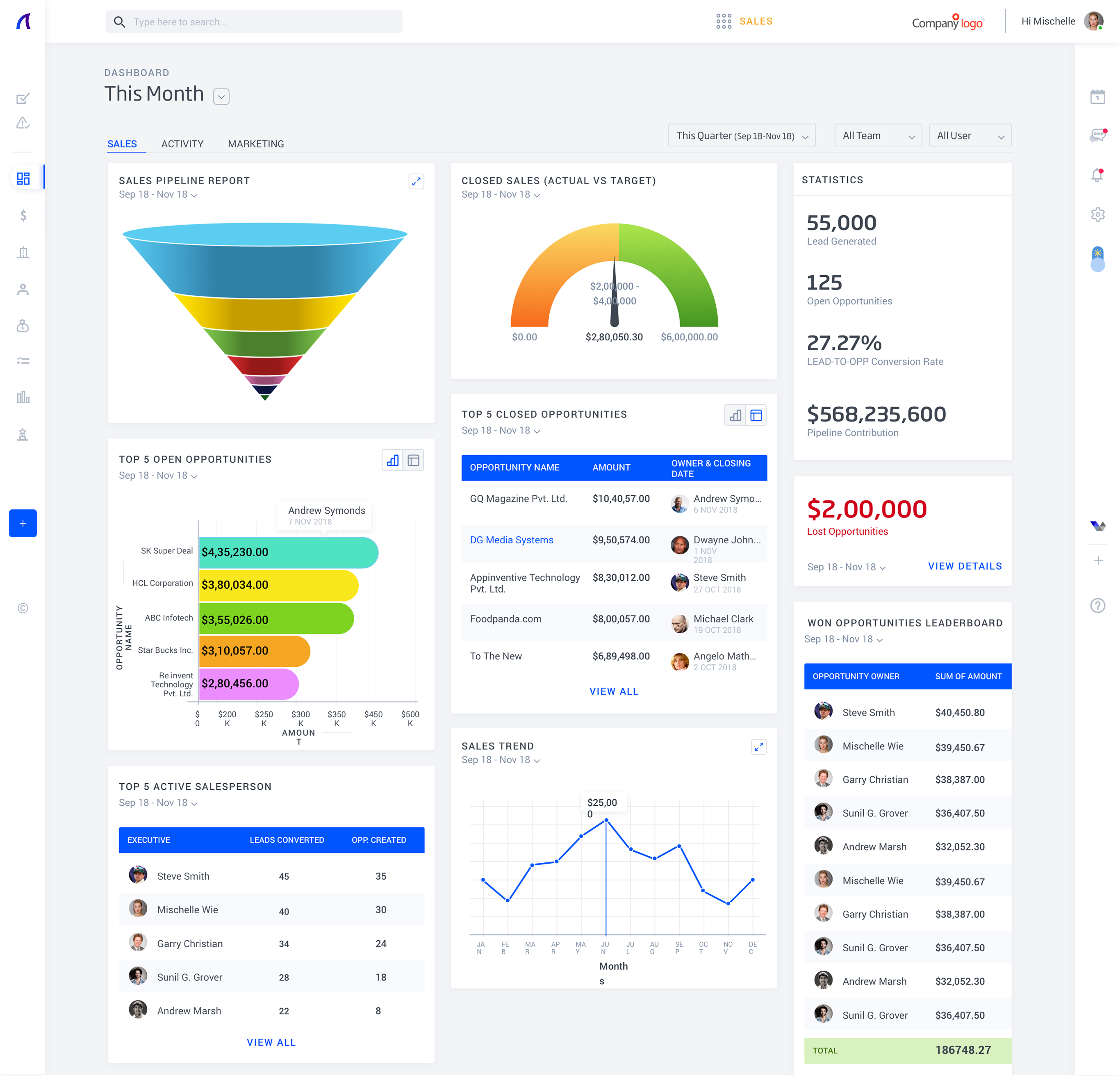 Salezshark dashboard with detailed lead management and sales lifecycle management features