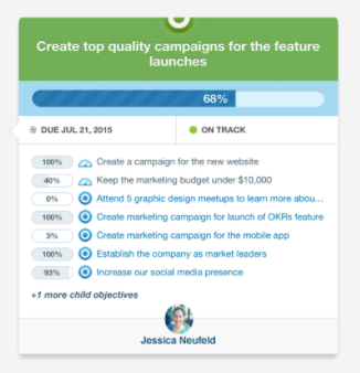 The Objectives and Key Results methodology combines aspirational goals with metric-driven results