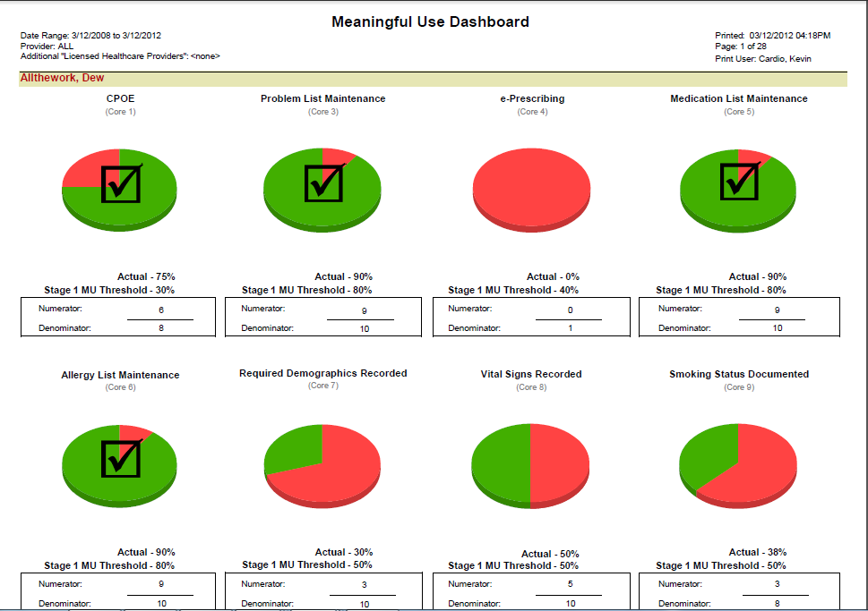 e-MDs meaningful use dashboard charts