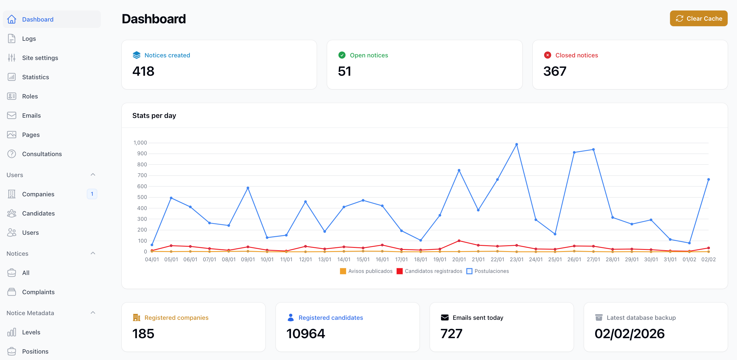 CIVI Jobs Software - CIVI Jobs Admin Module - thumbnail