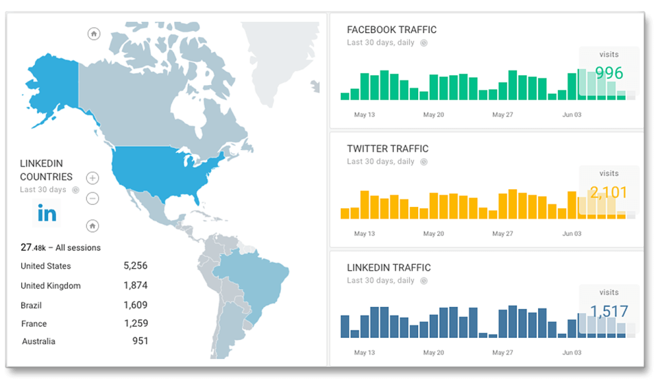 Octoboard for Business Software - 2