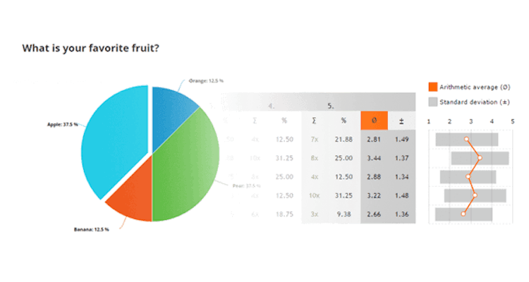 UmfrageOnline screenshot: Enquêtes Maken survey results