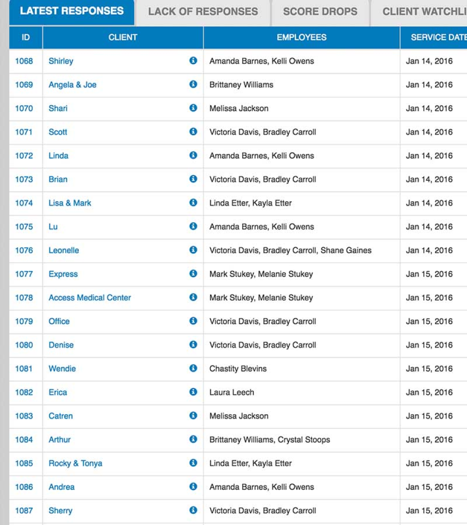 Quality Driven Software