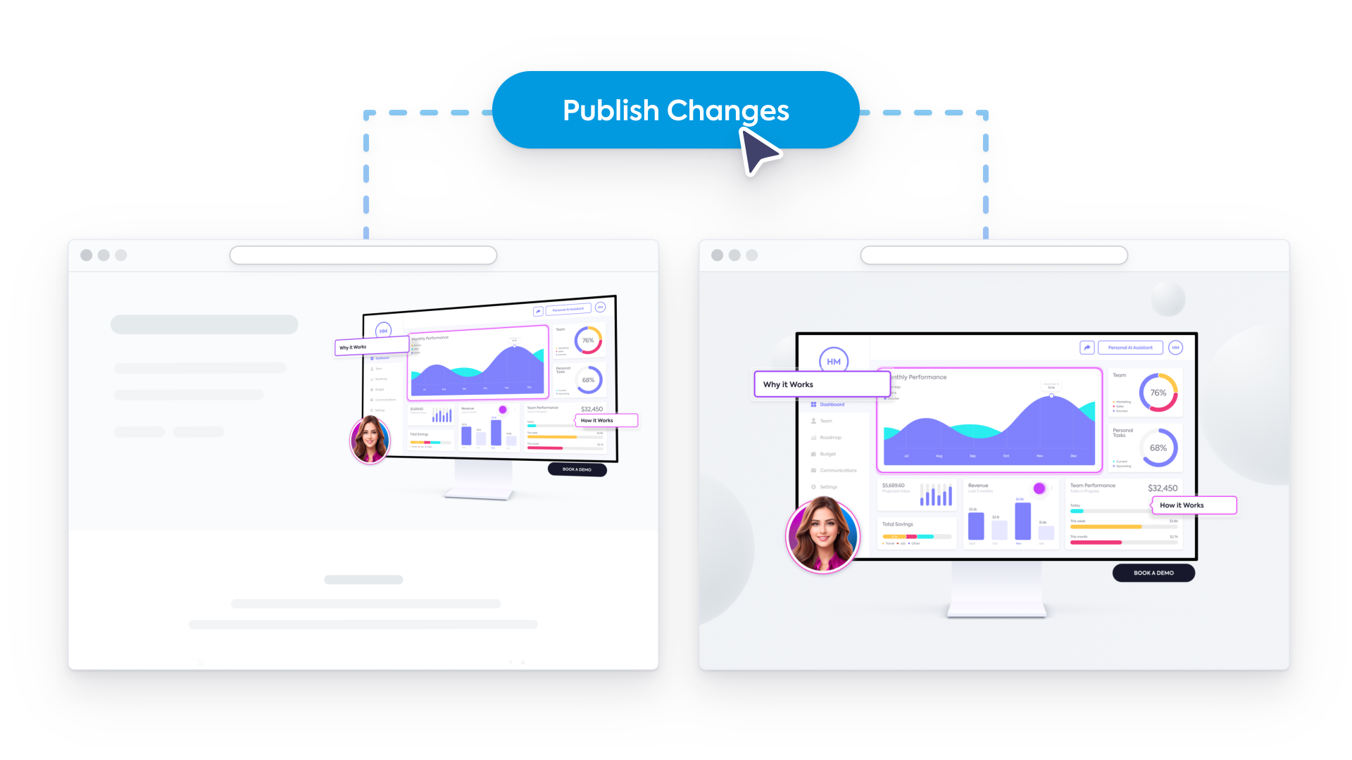 Instant Publishing • UI update? Revised messaging? New feature? No need to start over, send a change request, or wait for a designer. Simply swap out content, hit Publish, and your Story is updated across every channel – instantly.