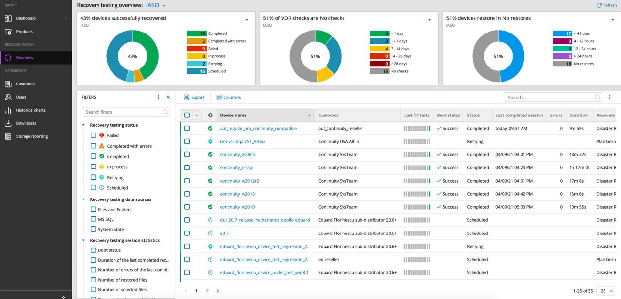 Cove Data Protection Software - 3