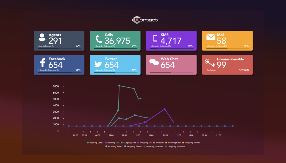 Real Time Dashboard-thumb