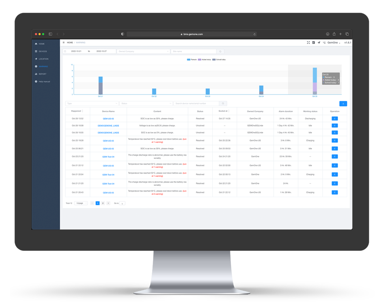 Battery Monitoring Software - Battery Monitoring Solution platform - Warning