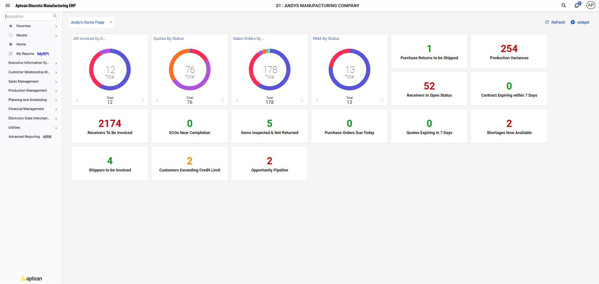 Aptean Discrete Manufacturing ERP Made2Manage Edition
