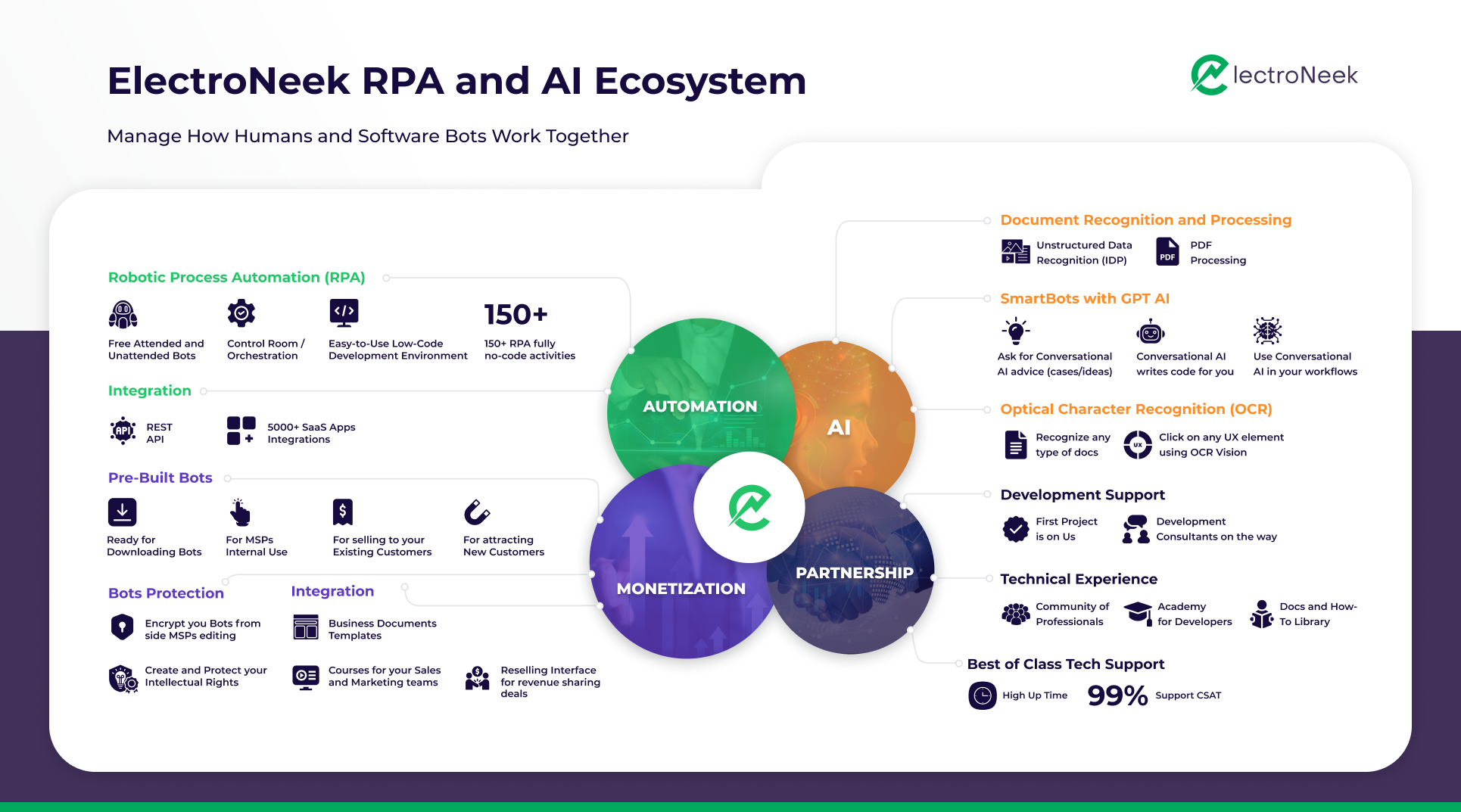 ElectroNeek RPA and AI Ecosystem