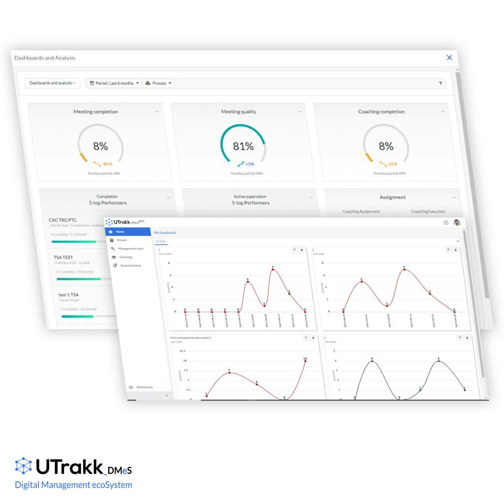 UTrakk DMeS Software - Dashboards and Analysis