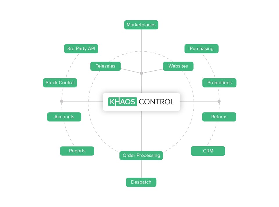 Khaos Control Cloud Software - 2