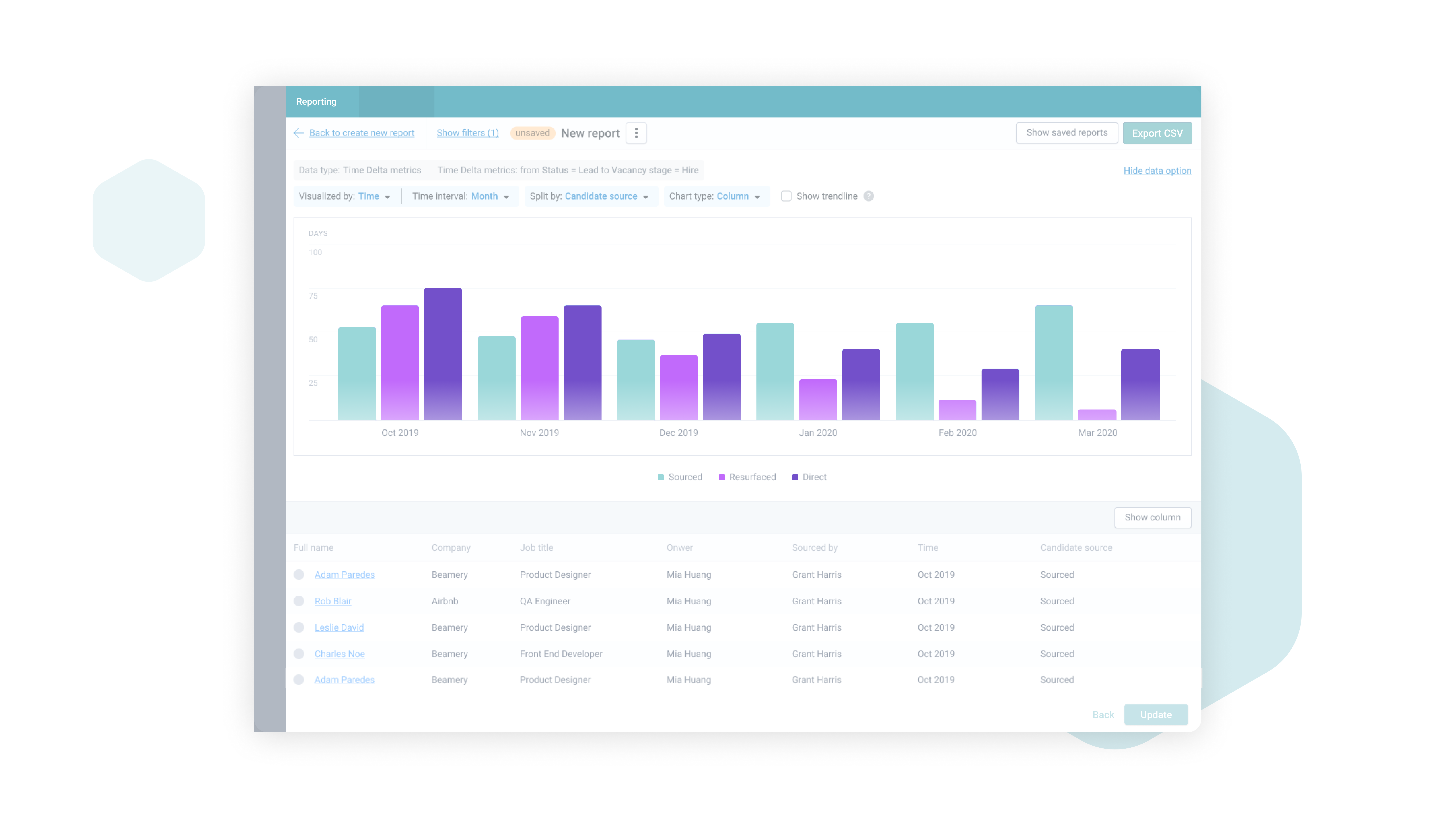ccess customer reporting and talent intelligence across all your team and candidate data to track pipeline development, manage key initiatives and optimize processes.