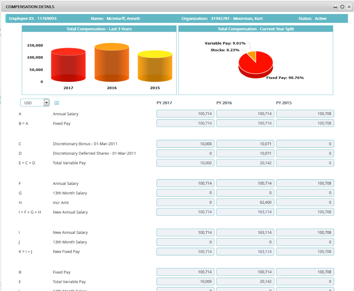 FocalReview Software - Compensation details