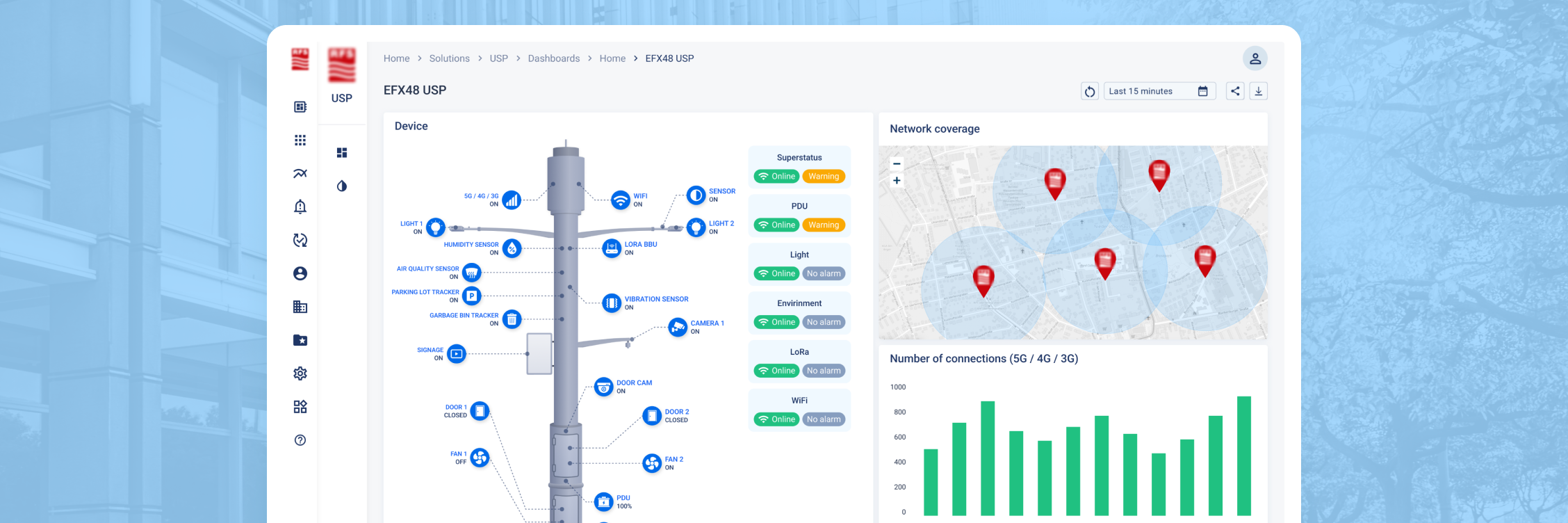 Kaa screenshot: Smart Pole solution - https://www.kaaiot.com/iot-dashboards/smart-pole