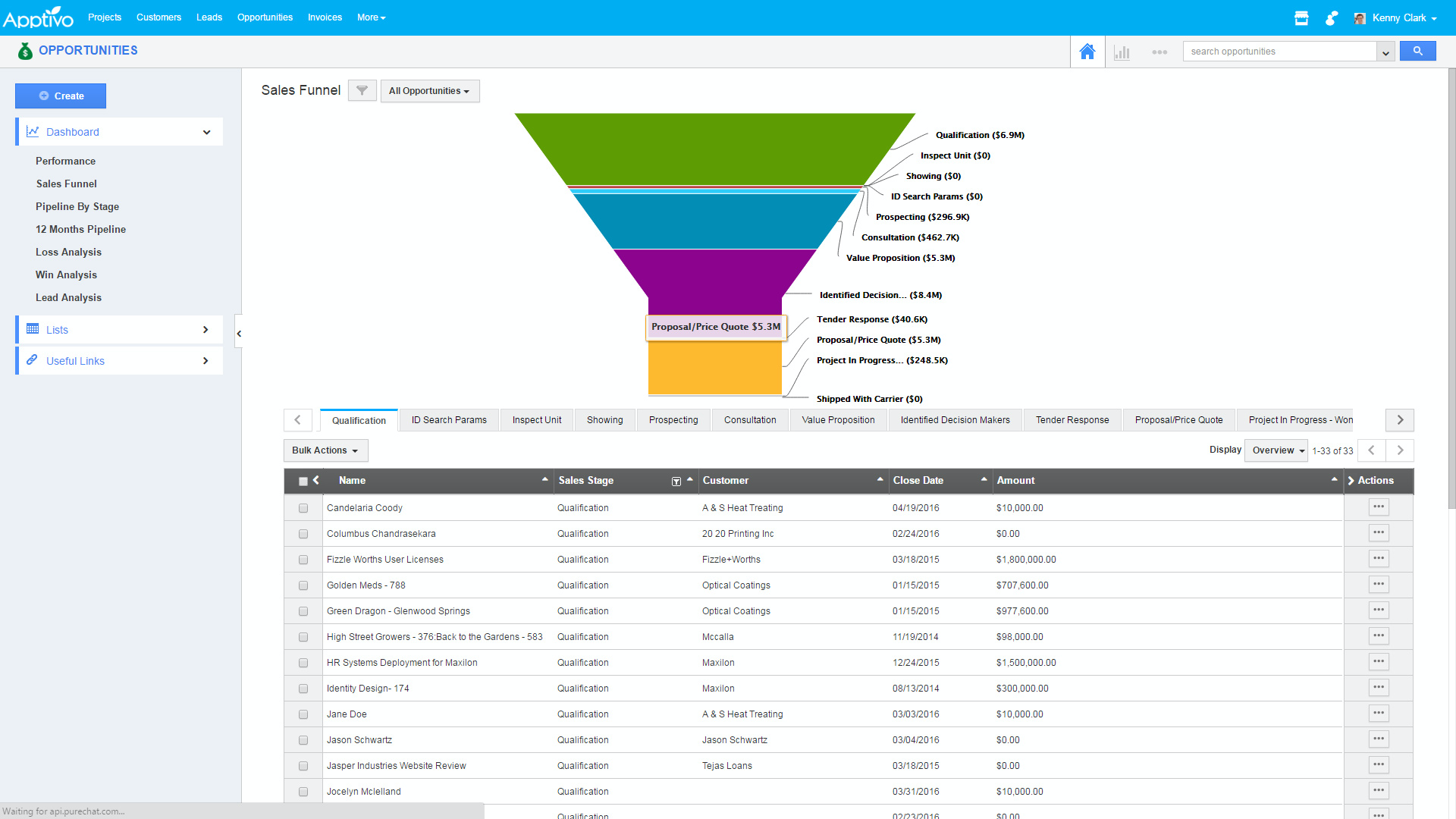 Visualize sales funnels with built-in dashboards