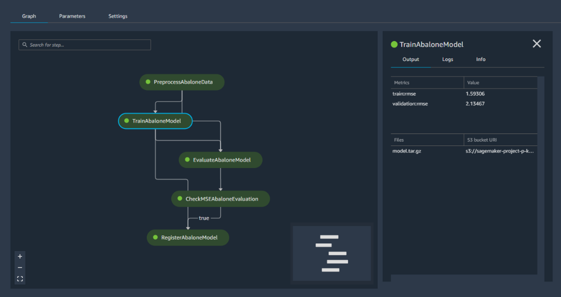 Amazon SageMaker Software - SageMaker Pipeline