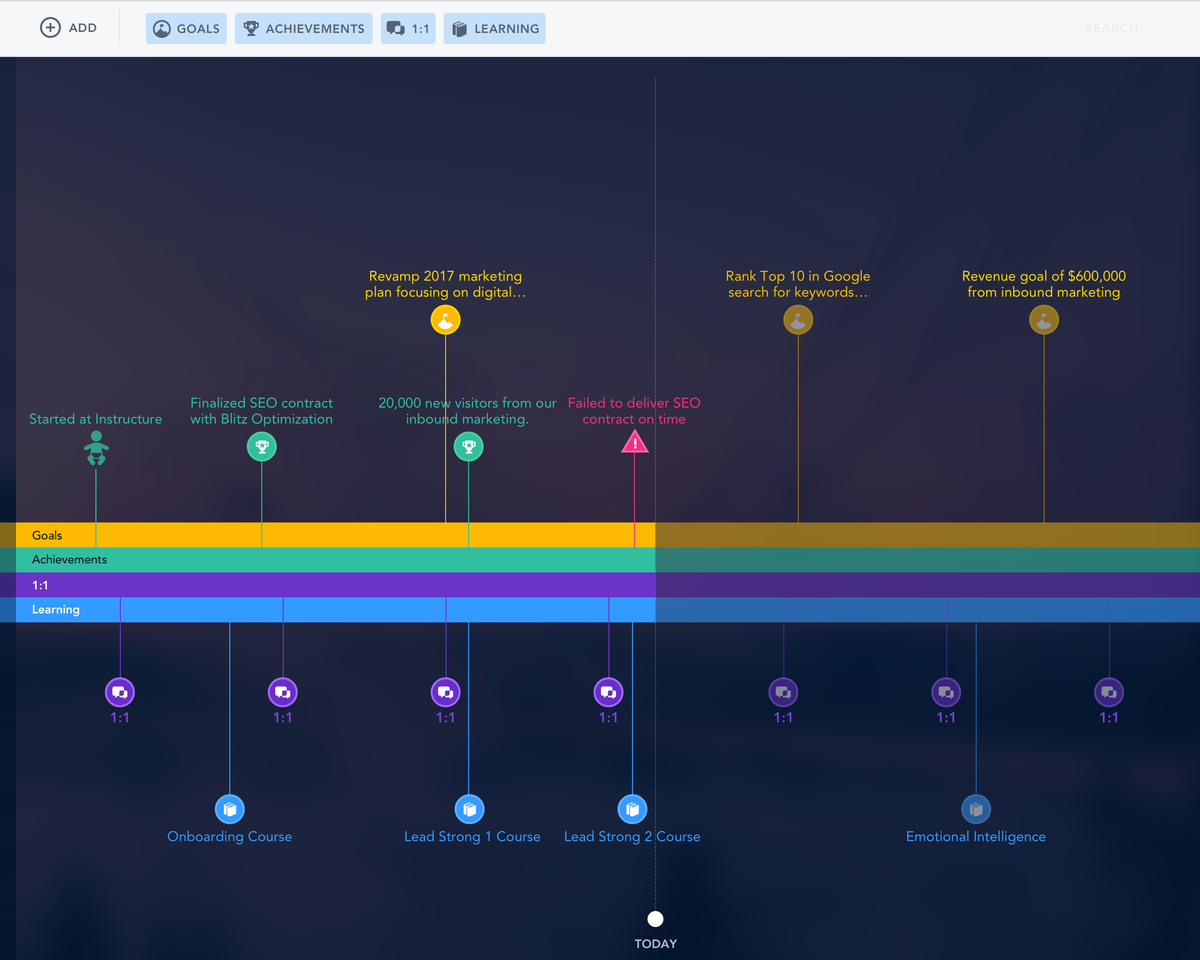 Timeline longitude