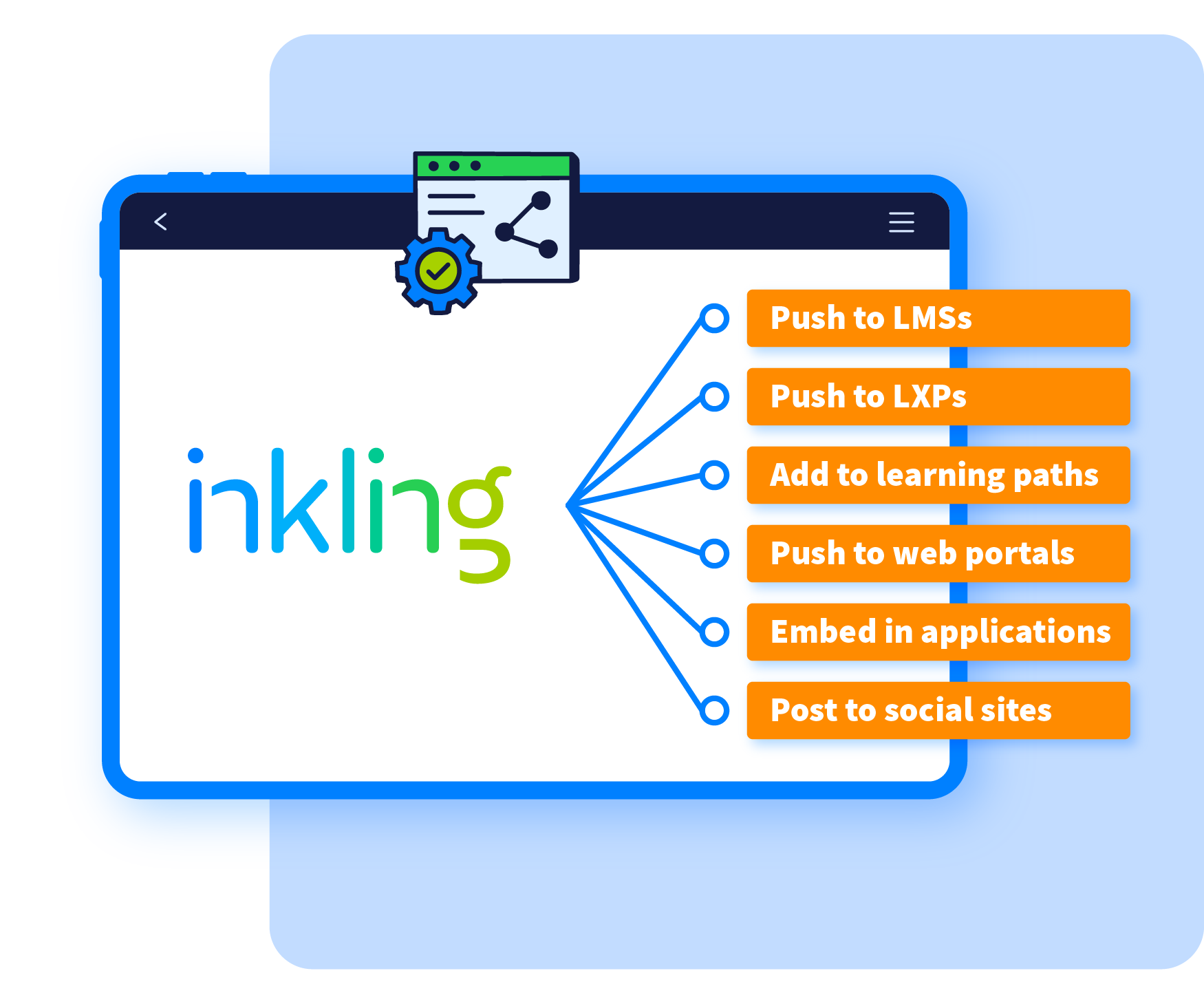 Integration | Inkling Connect gives you an Integration as a service platform  for integration, including xAPI, HRIS, LMS, CRM, and other operational systems.