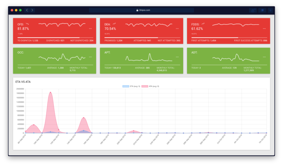 Performance Dashboard-thumb