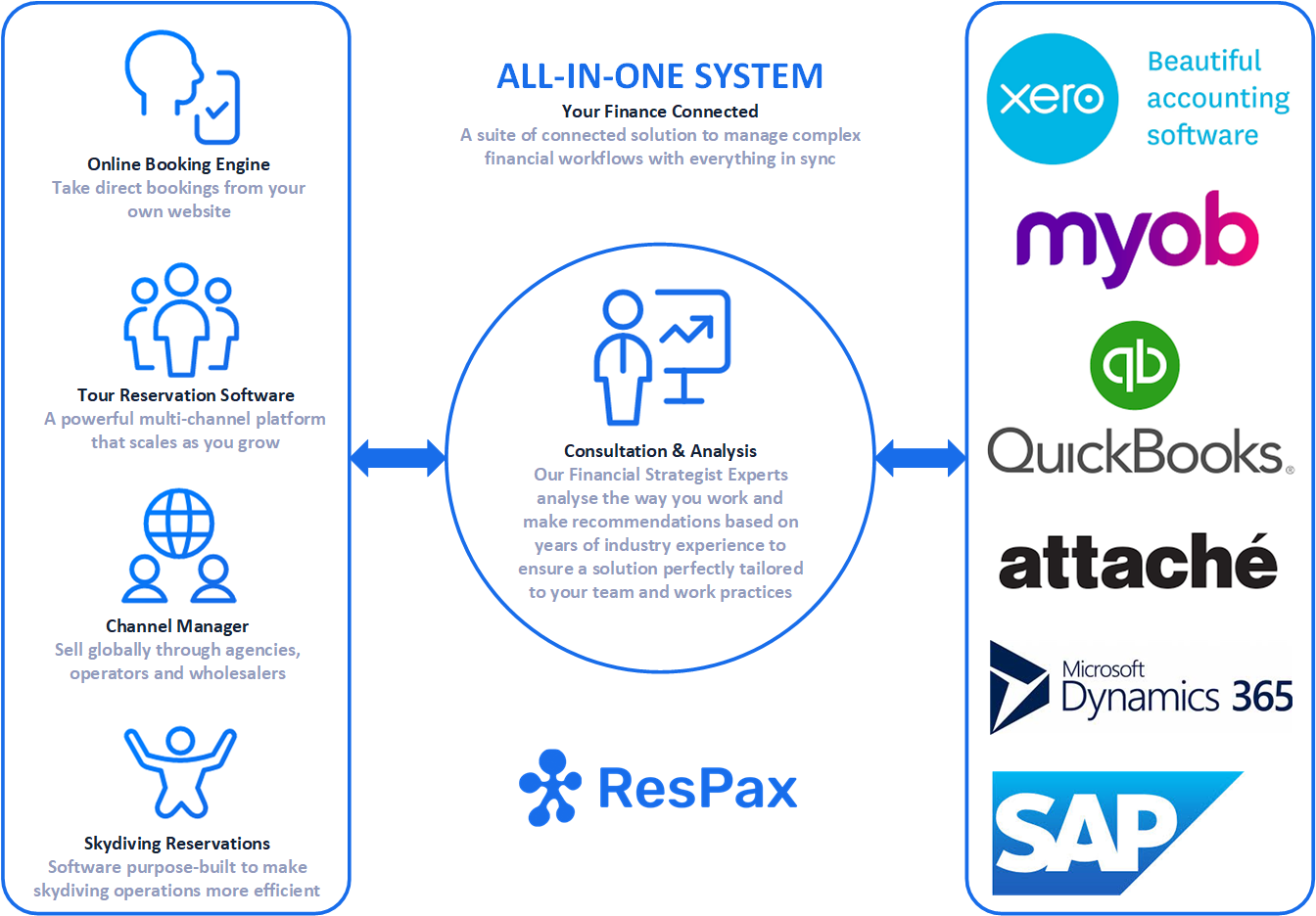 ResPax Software - 4