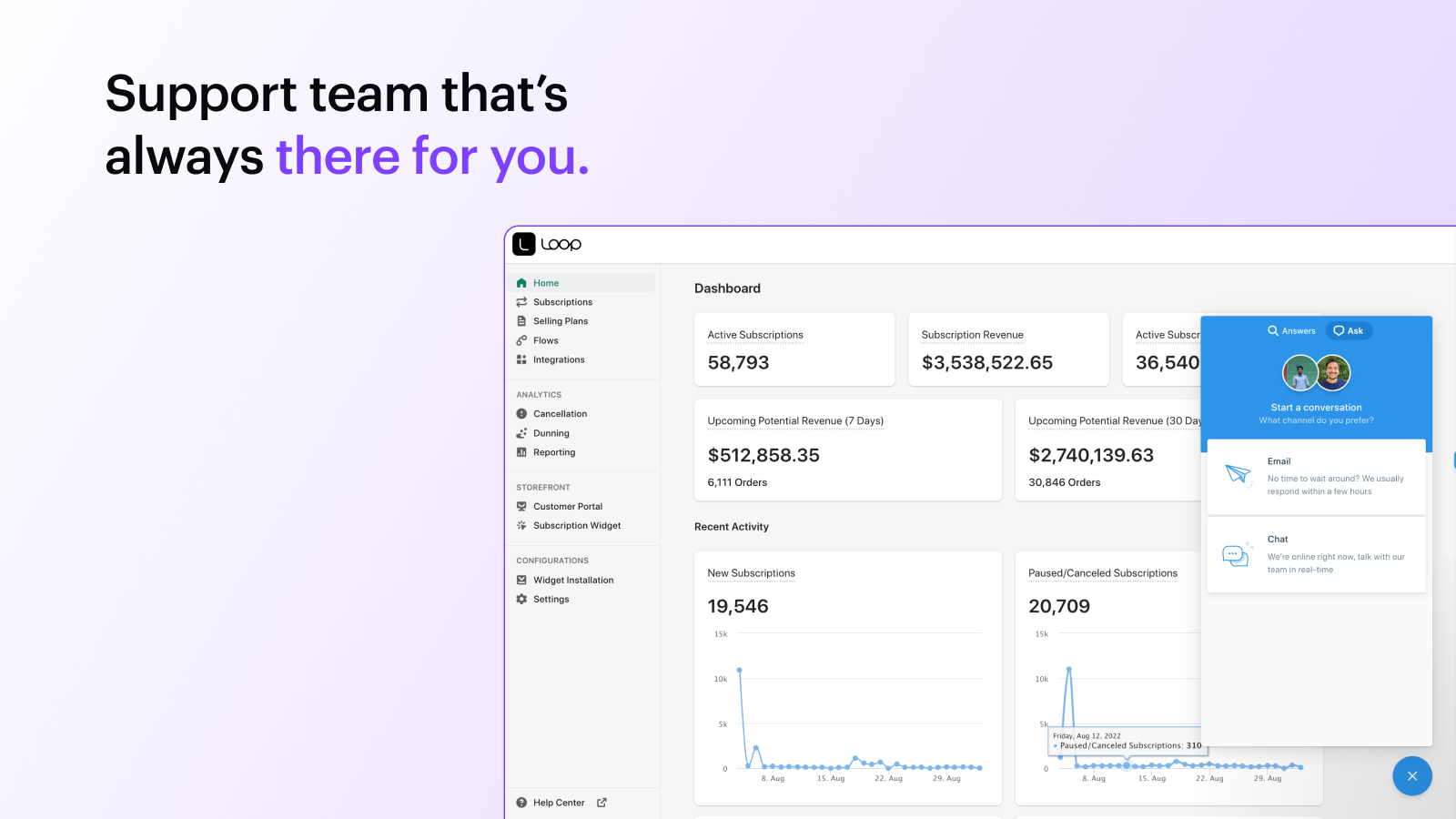 Loop Software - Our support team's here for you to help your subscription business grow!