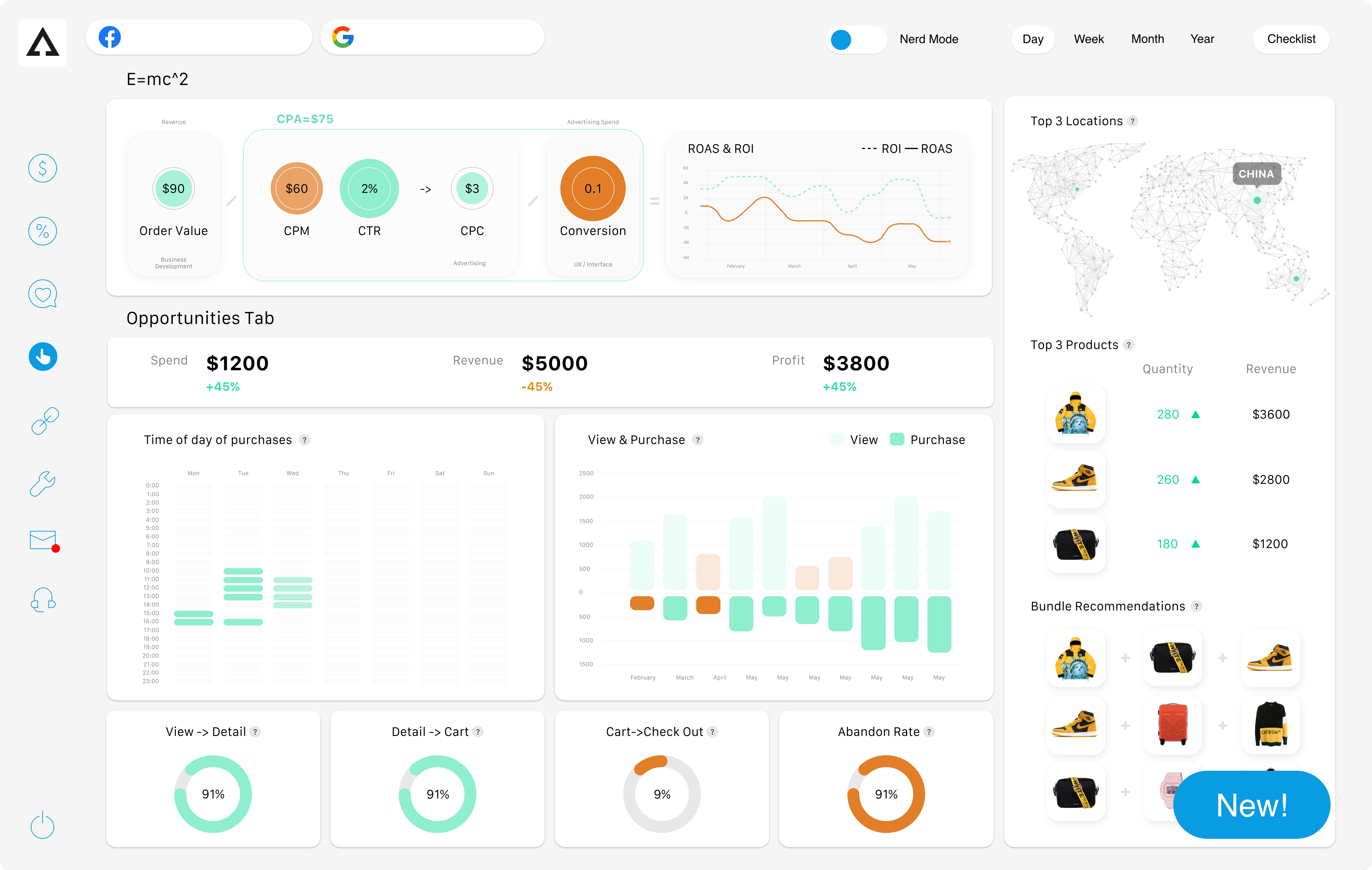 Opportunities Dashboard, helping you identify daily opportunities for growth and conversion optimization. Discover your actionable next steps.