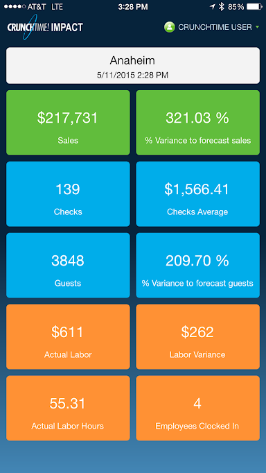The CrunchTime Impact app for Android and iOS allows users to track sales and performance metrics