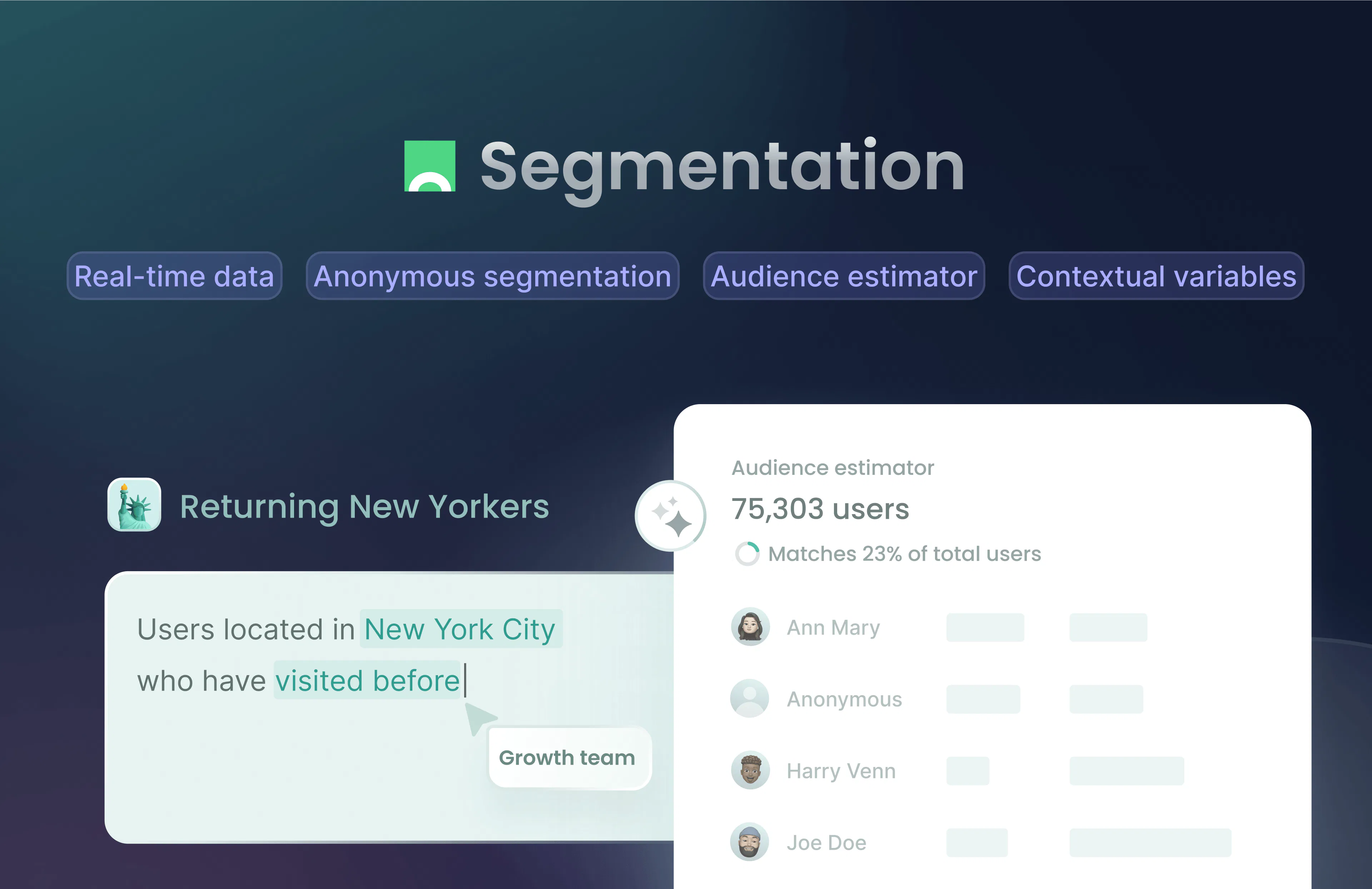 Croct Reviews, Cost & Features | GetApp Australia 2026