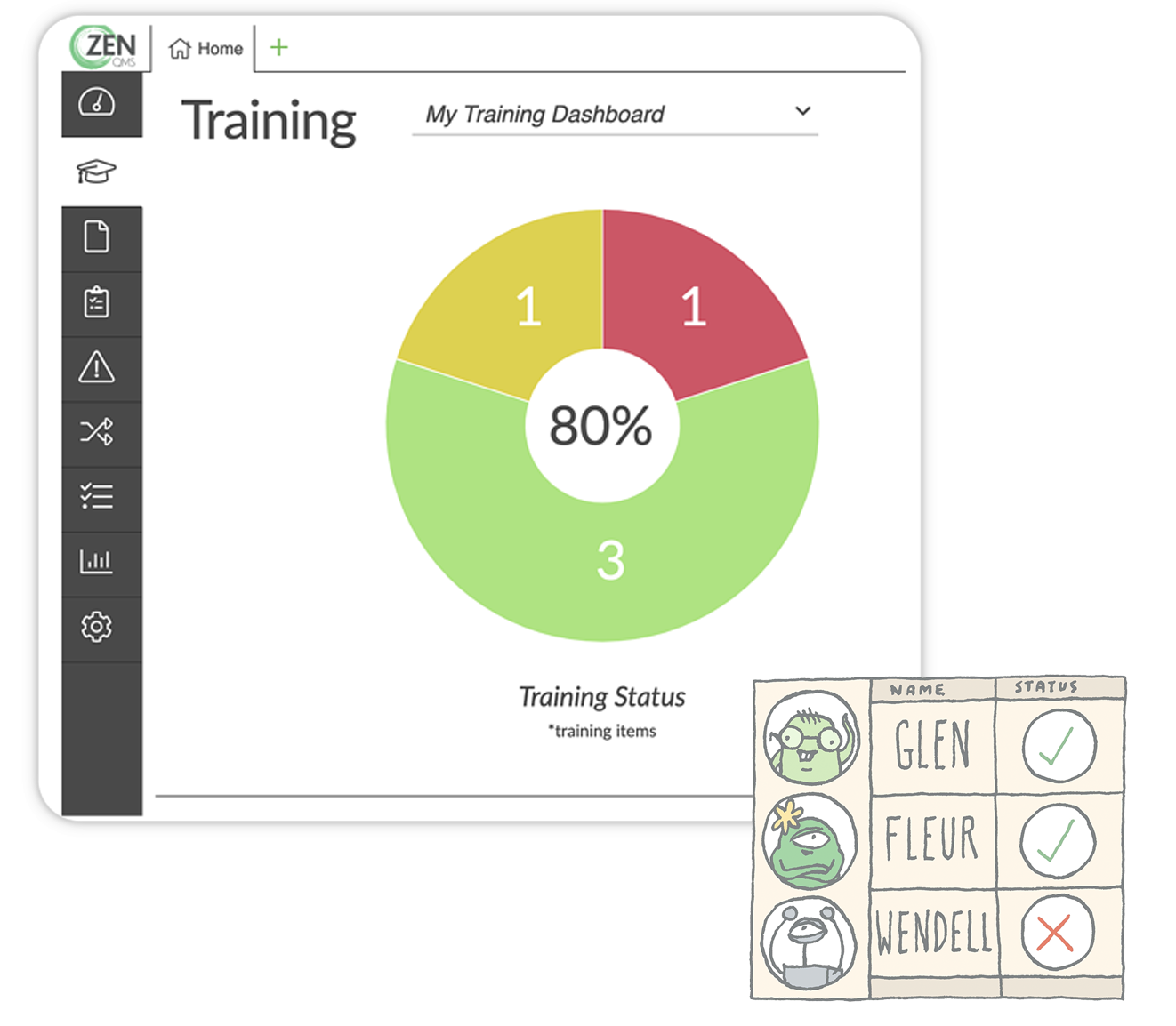 Never guess the status of your team's training again. Just check the dashboard. Easily create, track, and complete training from SOP review to on-the-job events.