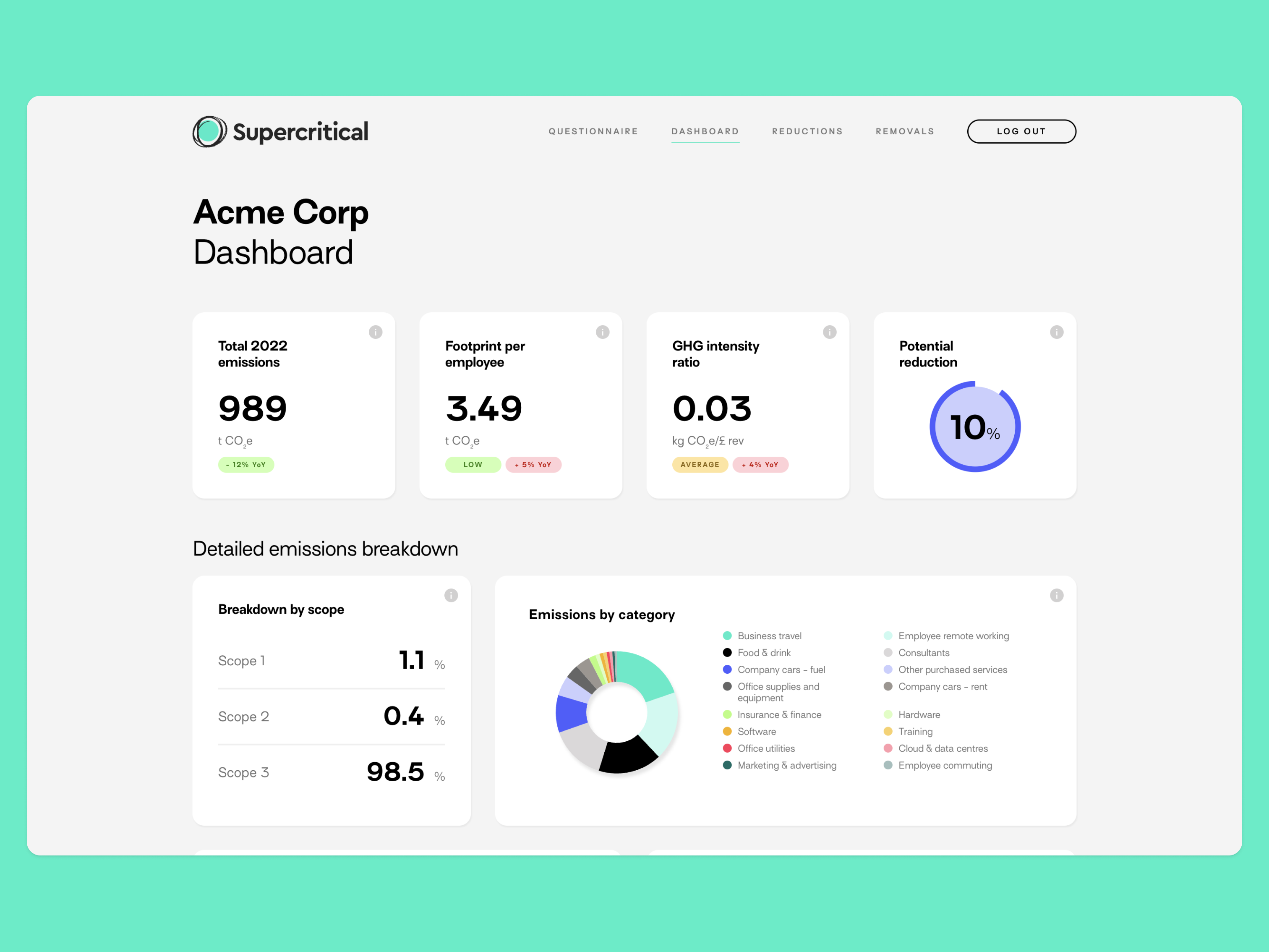 Supercritical: Precios, Funciones Y Opiniones | GetApp Chile 2024