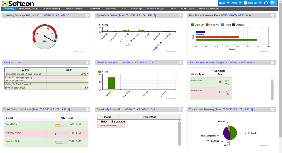 Softeon Warehouse Management System (WMS) Software - Dashboard Summary