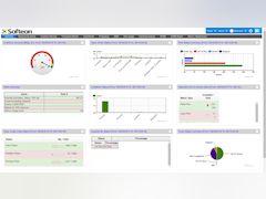 Softeon Warehouse Management System (WMS) Software - Dashboard Summary - thumbnail
